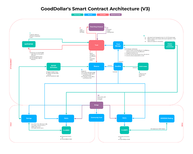 Smart contract Architecture V3 18_01_23